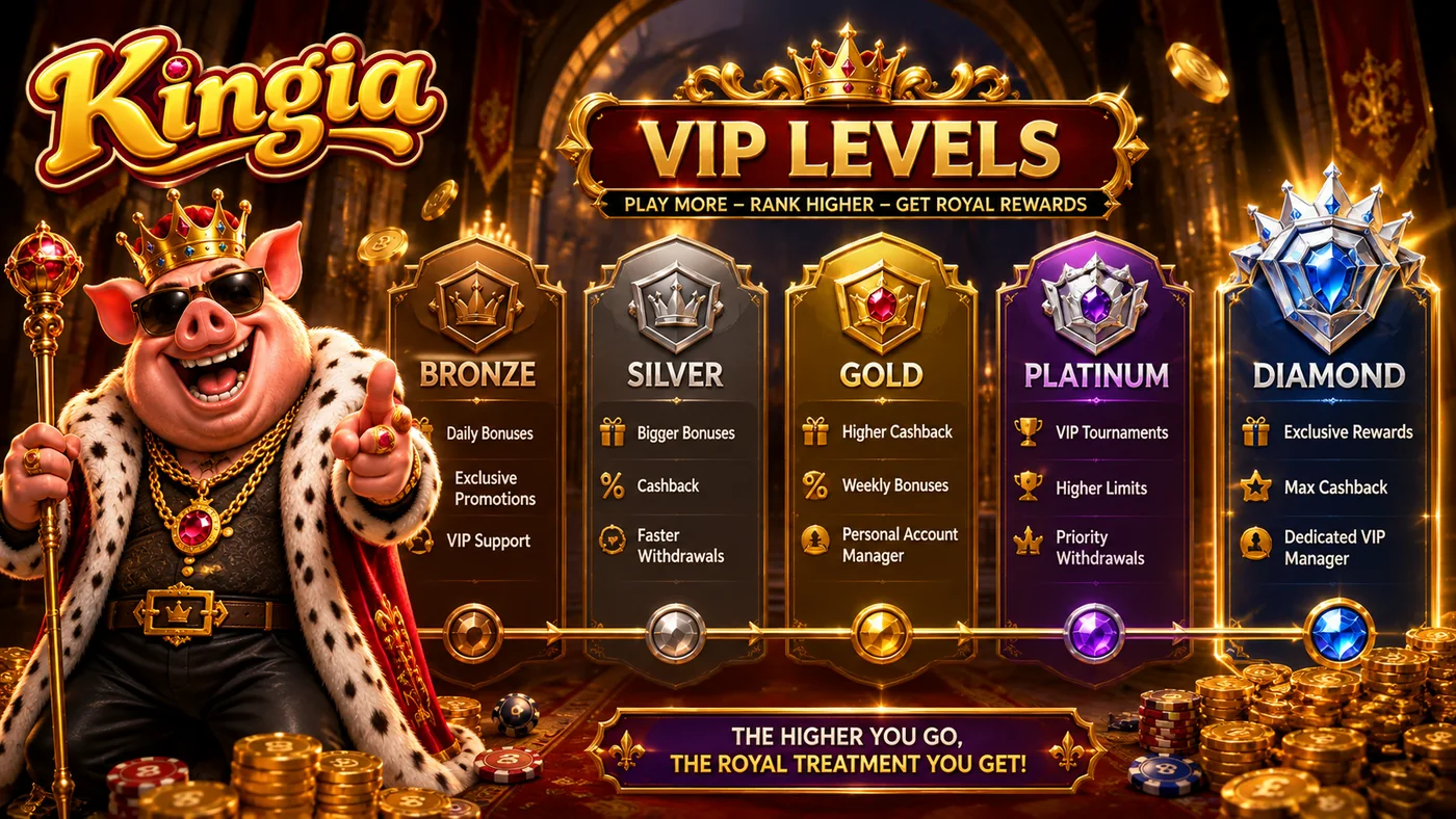 The five Kingia VIP ranks: Bronze, Silver, Gold, Platinum and Diamond